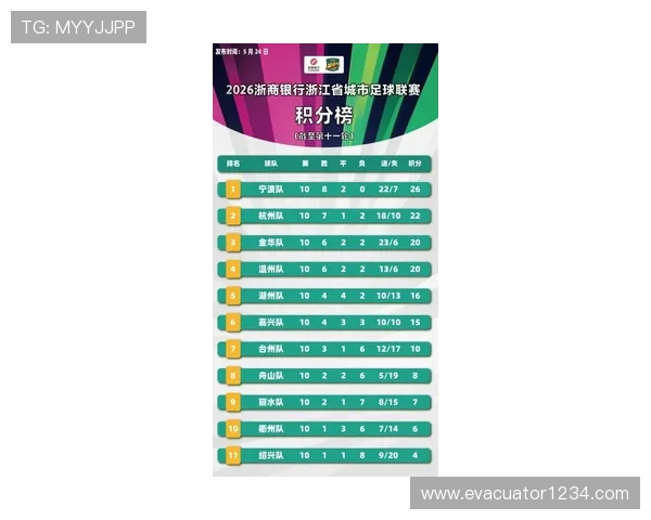 A组积分榜最新排名公布，分析各队表现及晋级可能性，助你提前预测晋级名额